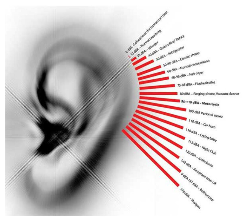 وزوز-گوش-علل،-تشخیص-و-راه‌های-کنترل-آن